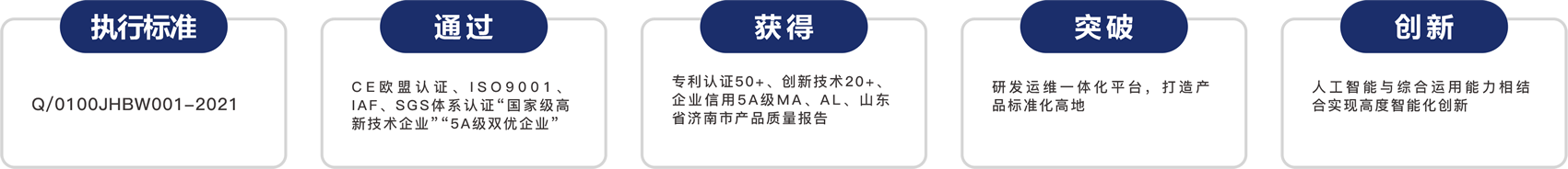 荣誉资质